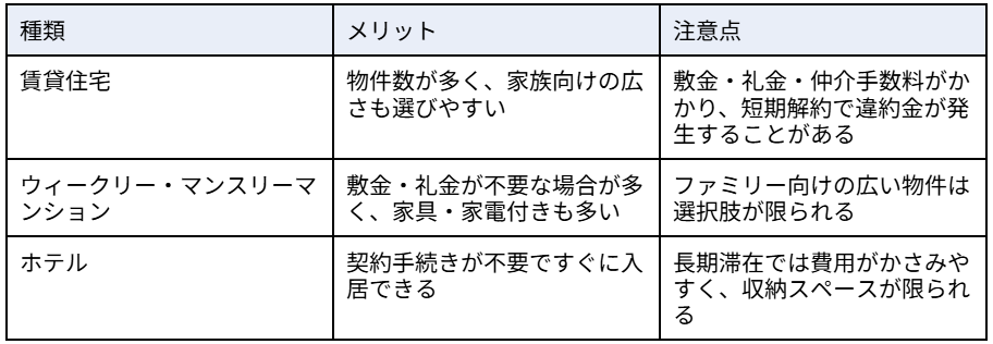 ホテル・賃貸・マンスリーそれぞれのメリットと注意点